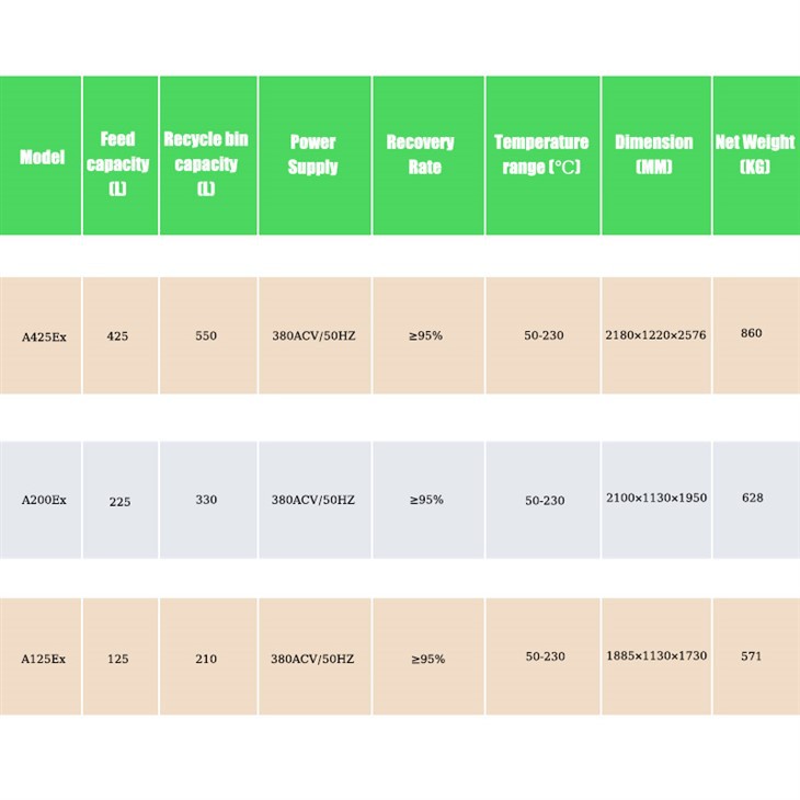 A12Ex Solvent Recovery Machine Can Be Reused Storage Tank Distillation Machine Distillation Plant